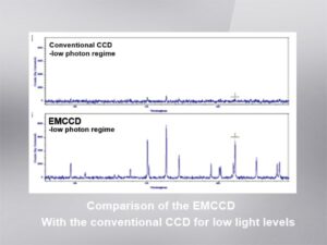 分光用高感度冷却CCD/EMCCD検出器 Newton 画像2