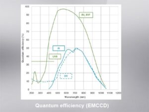 分光用高感度冷却CCD/EMCCD検出器 Newton 画像3