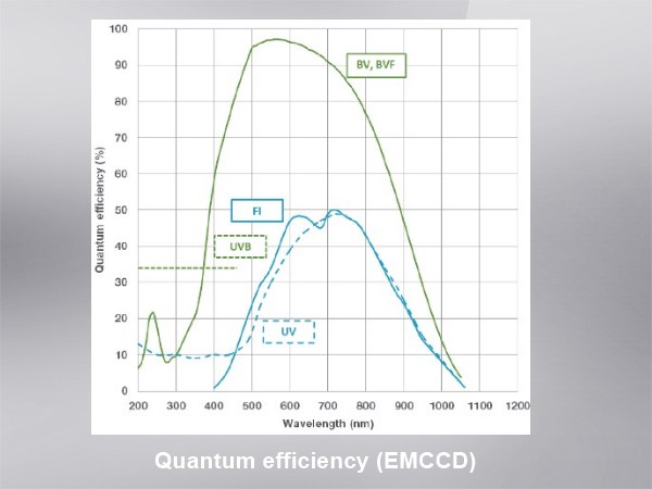 分光用高感度冷却CCD/EMCCD検出器 Newton 画像3