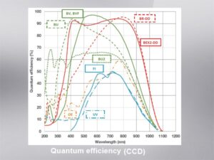 分光用高感度冷却CCD/EMCCD検出器 Newton 画像4