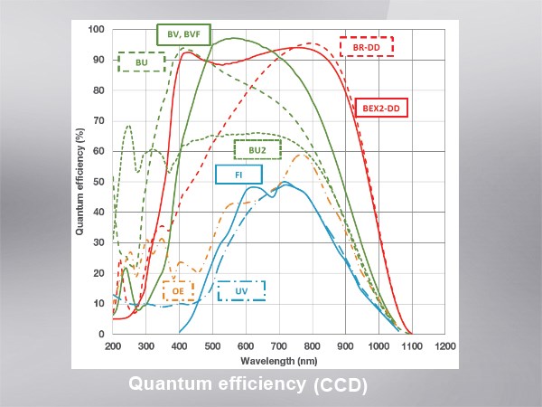 分光用高感度冷却CCD/EMCCD検出器 Newton 画像4