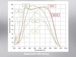 高感度分光用冷却CCD検出器 iDus 画像2