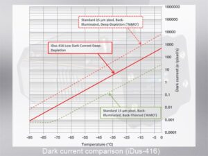 高感度分光用冷却CCD検出器 iDus 画像4