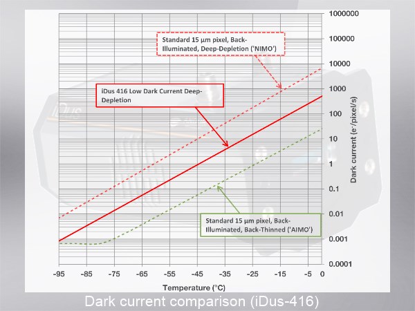 高感度分光用冷却CCD検出器 iDus 画像4