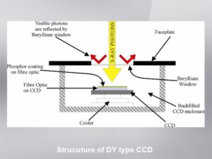 X線測定用高感度冷却CCD検出器 画像3