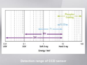 X線測定用高感度冷却CCD検出器 画像4