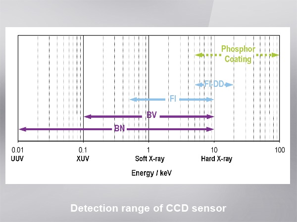 X線測定用高感度冷却CCD検出器 画像4