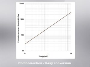 X線測定用高感度冷却CCD検出器 画像6