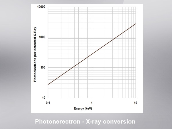 X線測定用高感度冷却CCD検出器 画像6
