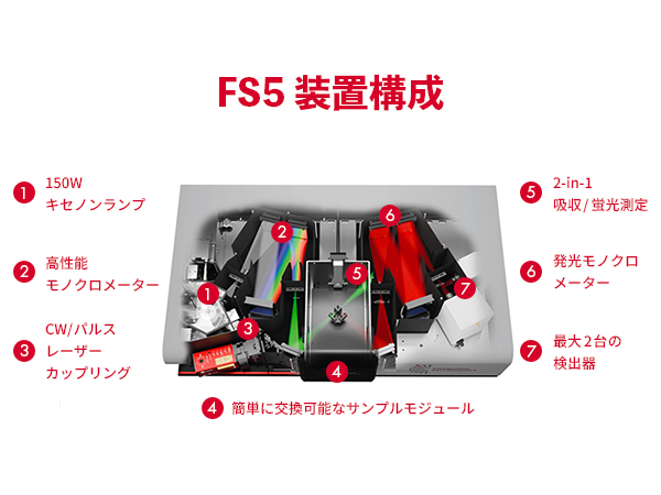 高感度蛍光分光光度計 FS5 v2 画像2