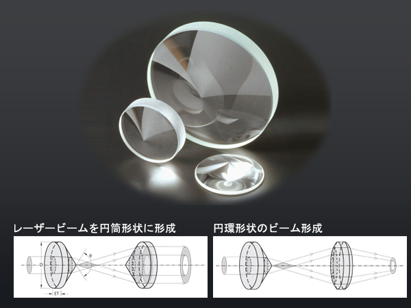 アキシコンレンズ の製品画像