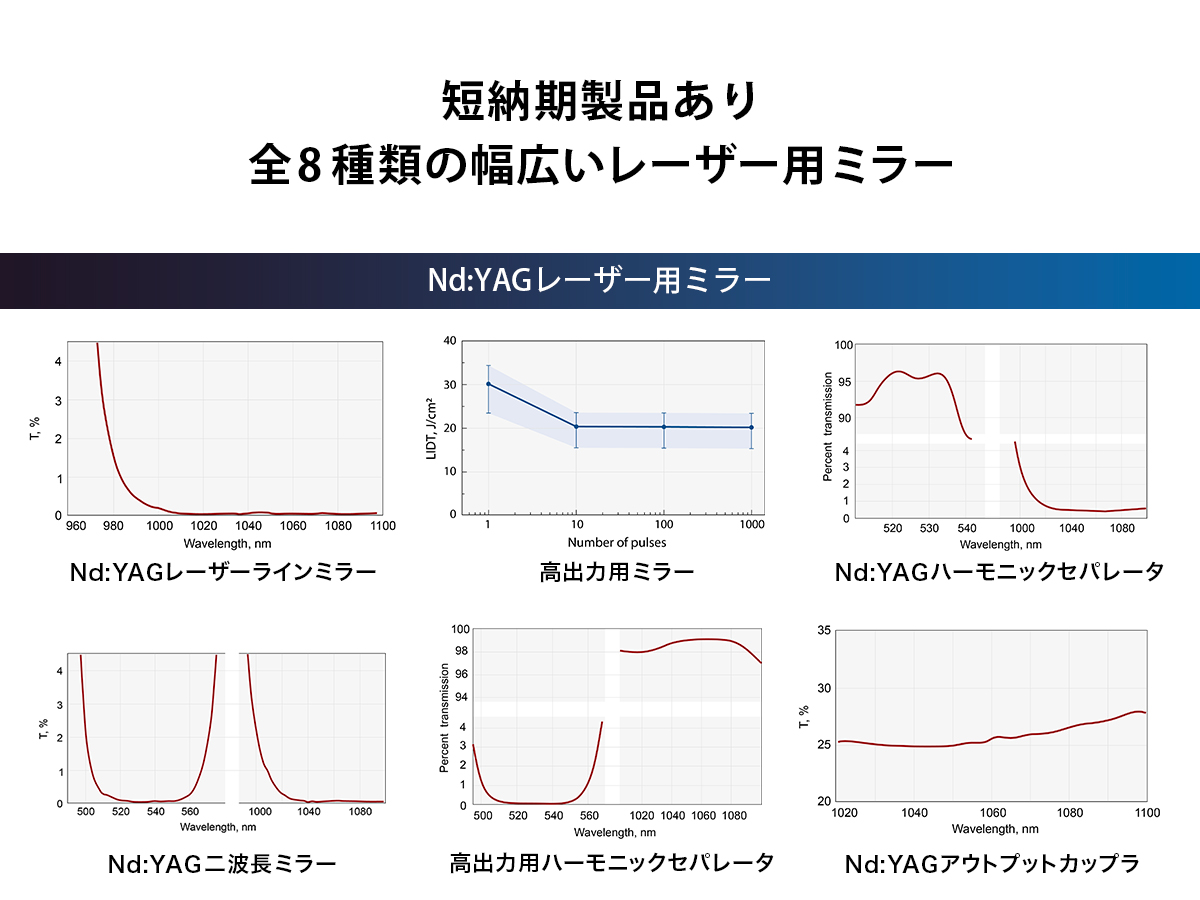Nd:YAG レーザー用ミラー の製品画像
