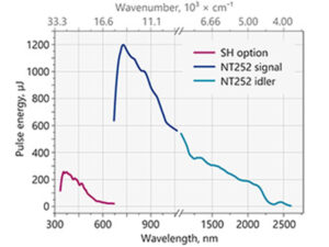 ナノ秒高繰返し波長可変レーザー(OPO) NT240/NT250/NT270シリーズ 画像3