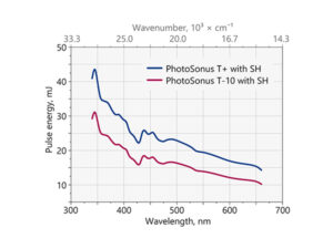 波長可変光音響イメージング用光源 PhotoSonus M 画像7