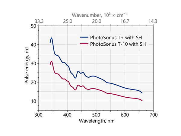 波長可変光音響イメージング用光源 PhotoSonus M 画像7