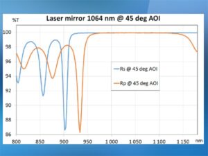 光学素子専用 全自動分光光度計 PHOTON RT 画像3