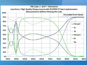 光学素子専用 全自動分光光度計 PHOTON RT 画像5