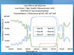 光学素子専用 全自動分光光度計 PHOTON RT 画像6