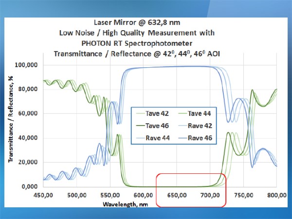 光学素子専用 全自動分光光度計 PHOTON RT 画像6
