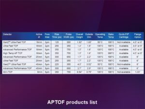 マウント付MCP（Advanced Performance Detector) 画像4