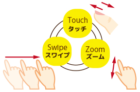 評価方法、タッチ、スワイプ、ズーム