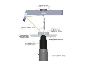 細胞観察用ホログラフィック顕微鏡　3D Cell Explorer 画像3
