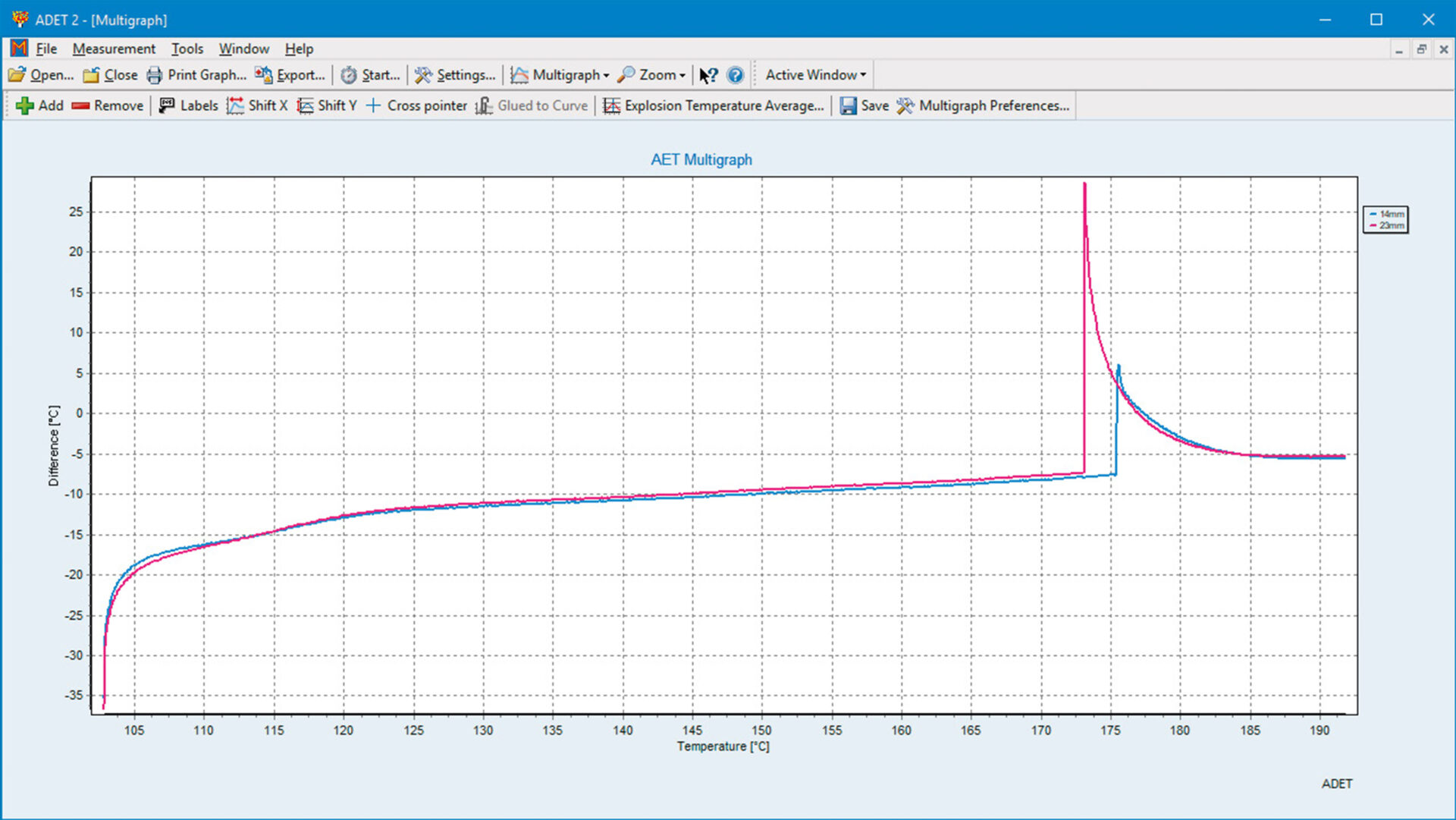 ADET software – evaluation of results