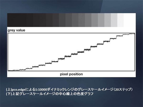 高解像度･高速･低ノイズ16bit sCMOSカメラ　pco.edge 画像10