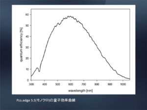 高解像度･高速･低ノイズ16bit sCMOSカメラ　pco.edge 画像11