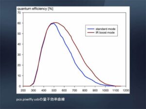 小型・高感度14bitCCDカメラ pco.pixelfly usb 画像10