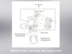 高機能分光器（スペクトログラフ/モノクロメーター） 画像6