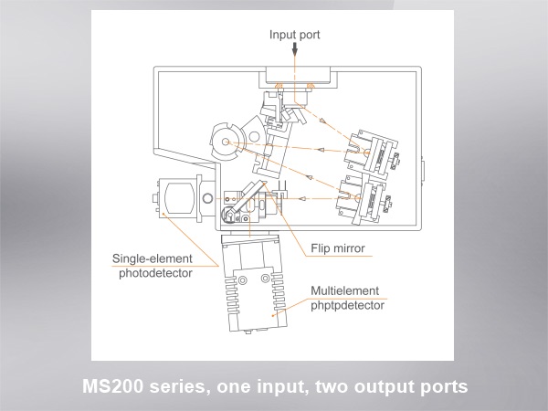 高機能分光器（スペクトログラフ/モノクロメーター） 画像6