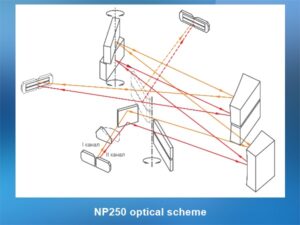 パラレルグレーティング分光器蛍光測定 画像3