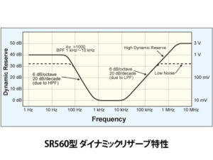 SR560型ローノイズ前置電圧増幅器 画像3