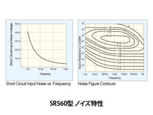 SR560型ローノイズ前置電圧増幅器 画像4