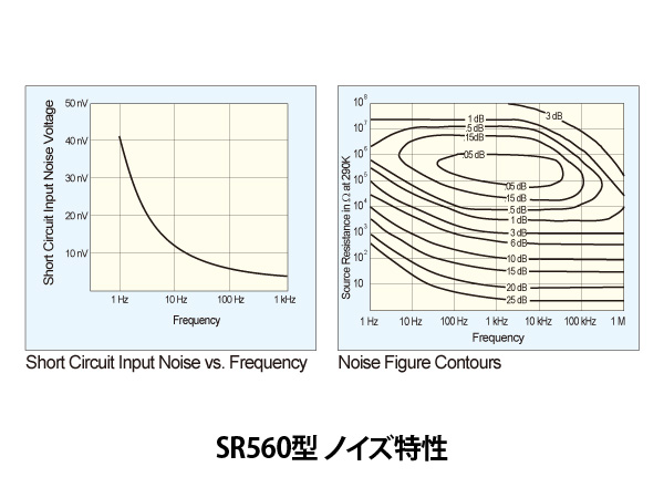 SR560型ローノイズ前置電圧増幅器 画像4