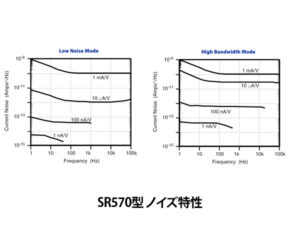 SR570型ローノイズ前置電流増幅器 画像3