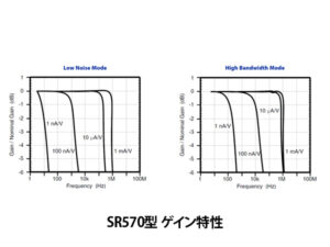 SR570型ローノイズ前置電流増幅器 画像4