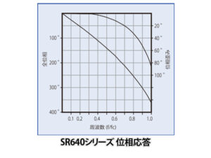 SR640/645/650型 プログラマブルフィルター; 画像3