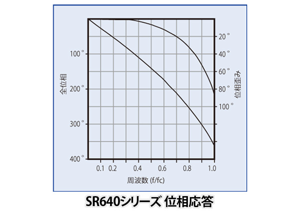 SR640/645/650型 プログラマブルフィルター; 画像3