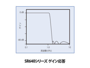 SR640/645/650型 プログラマブルフィルター; 画像4