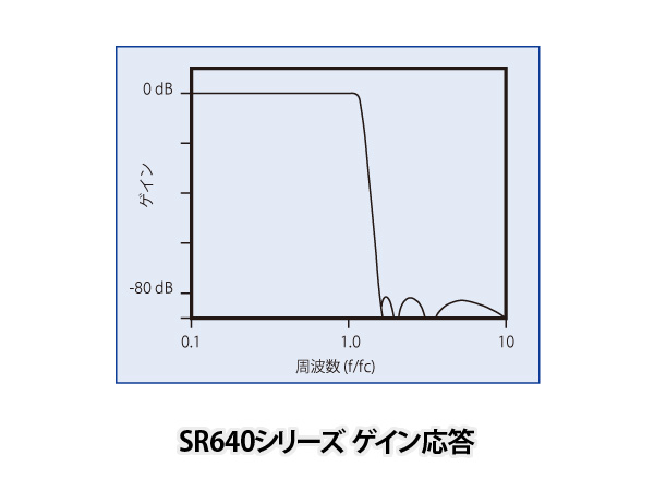SR640/645/650型 プログラマブルフィルター; 画像4