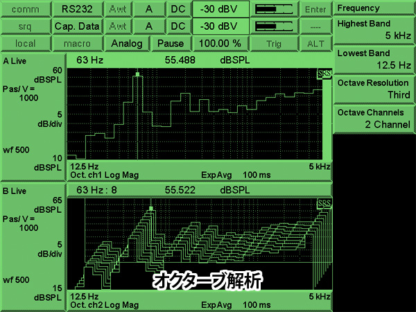 SR785/780型ダイナミックシグナルアナライザー 画像6