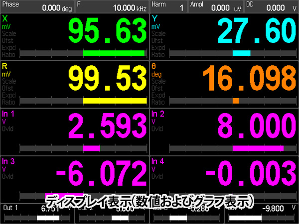 SR865A型4MHz ロックインアンプ 画像4