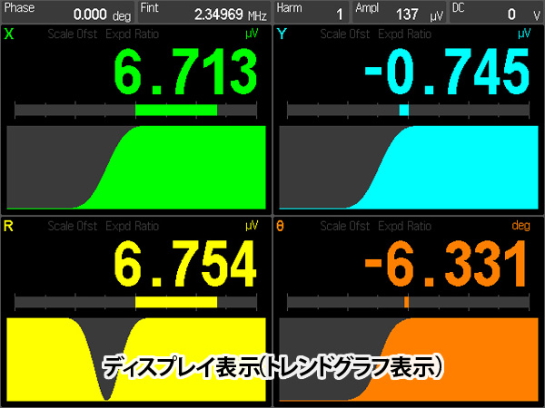 SR860型500kHzロックインアンプ 画像3