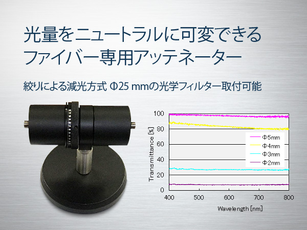 ファイバー接続アッテネーター の製品画像