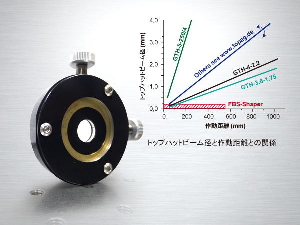 トップハットビームシェーパー の製品画像