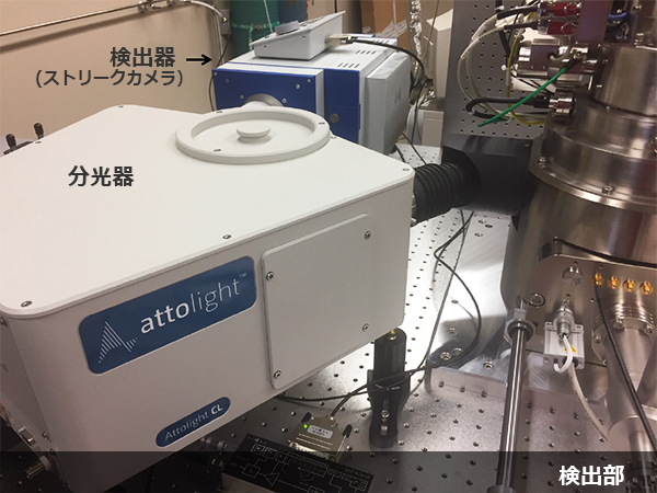 低温・超高感度カソードルミネッセンス顕微鏡システム Allalin 画像4