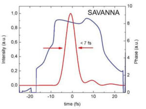 中空コアファイバーパルス圧縮器 SAVANNA 画像3