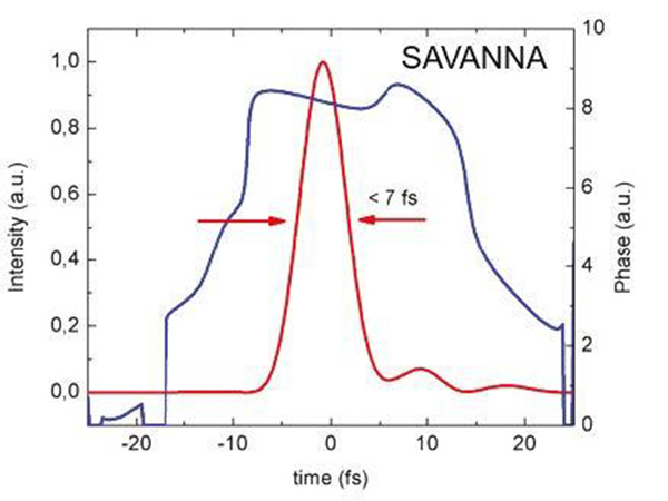 中空コアファイバーパルス圧縮器 SAVANNA 画像3